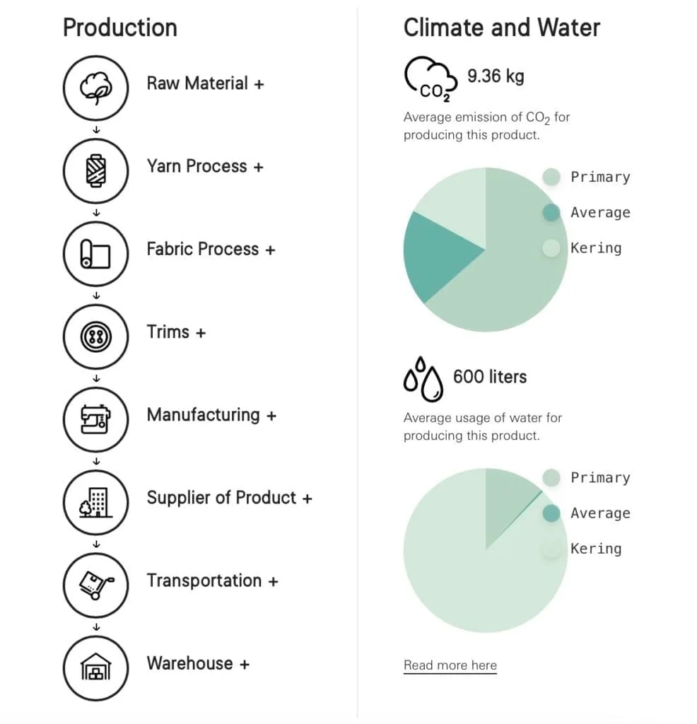 Nudie Jeans sustainability report highlighting eco-friendly practices and initiatives